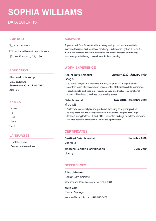 Data Scientist Resume Resume Template